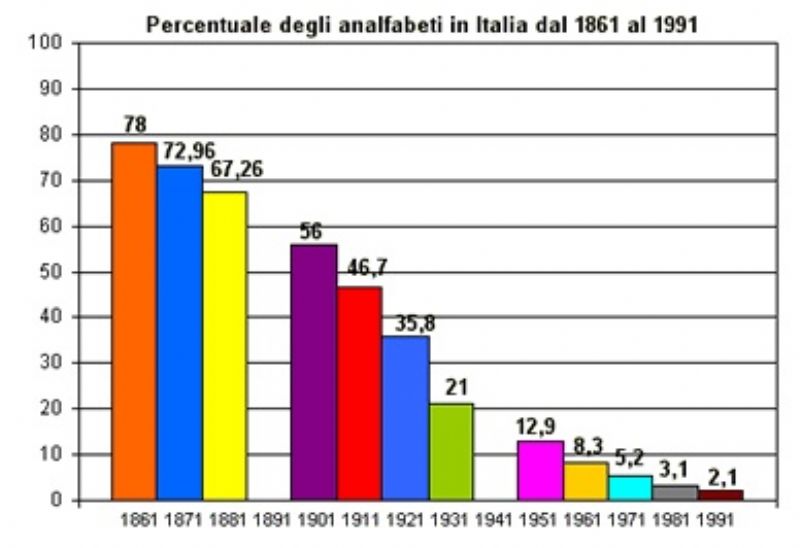 Ingrandisci l'immagine