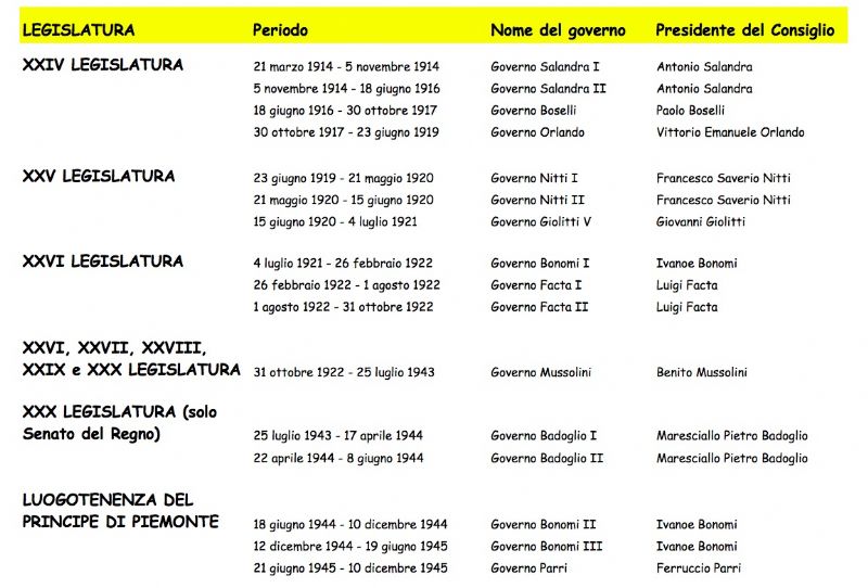 Ingrandisci l'immagine