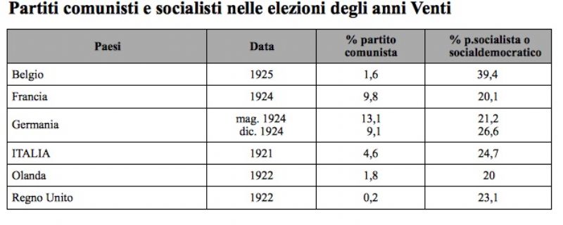 Ingrandisci l'immagine
