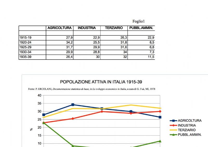 Ingrandisci l'immagine