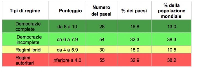 Ingrandisci l'immagine